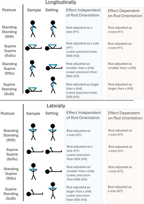 Haptic size perception is influenced by body and object orientation