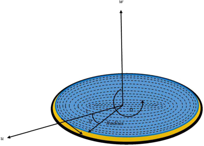 Numerical analysis of electrochemically radiative and higher thermally conductive nanomaterials spinning motion due to rotating disk