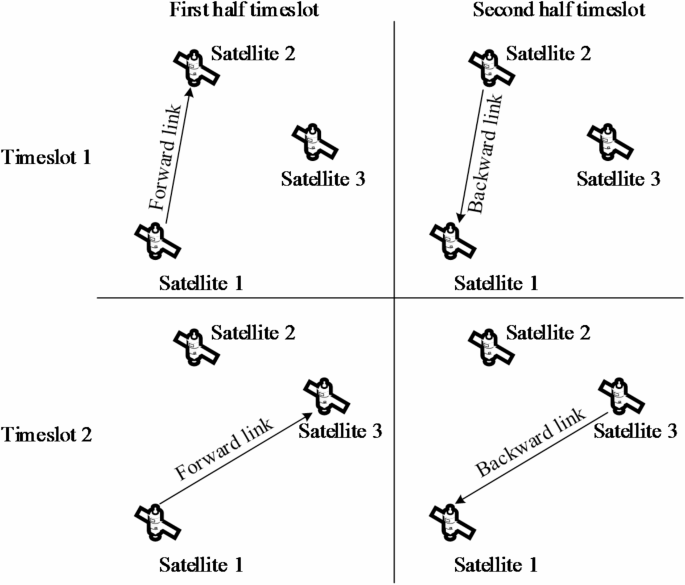 Assignment of hybrid laser and microwave inter-satellite links for navigation satellite systems