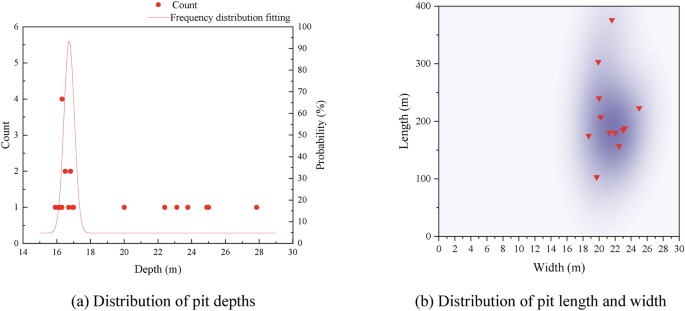 Study on the deformation characteristics of diaphragm walls in deep excavations within the Ningbo soft soil region