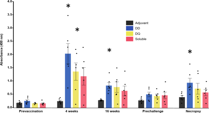 Implantation of a vaccine platform for extended antigen release (VPEAR) induces long-term immunity against Haemonchus contortus in sheep