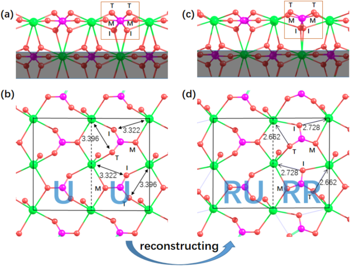 Formation mechanism of the (2 × 1) reconstruction of calcite (104)