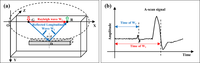 Defect detection method based on sparse scanning with laser ultrasonics