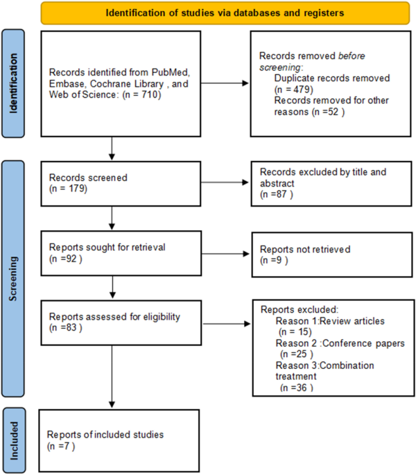 Tolerability of different doses of oliceridine versus traditional opioids in acute pain management: a systematic review and meta-analysis