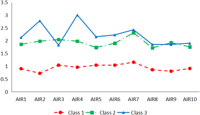 Multidimensional analysis of anxiety symptoms in patients with chronic obstructive pulmonary disease (COPD)