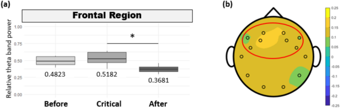Neural insights on expert surgeons’ mental workload during live robotic surgeries
