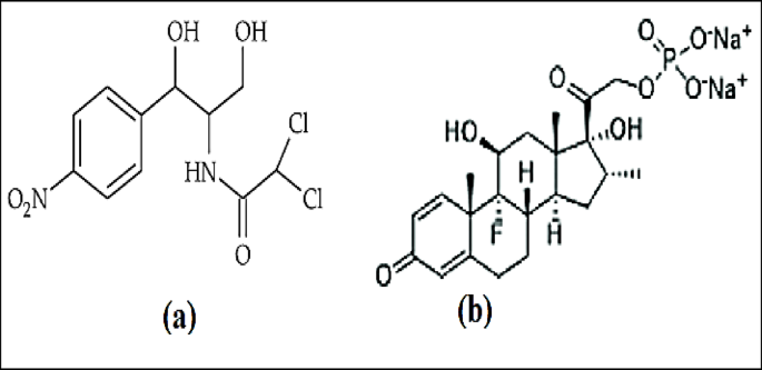 Comparative statistical evaluation of greenness, blueness, and whiteness spectrophotometric methods for dexamethasone and chloramphenicol estimation