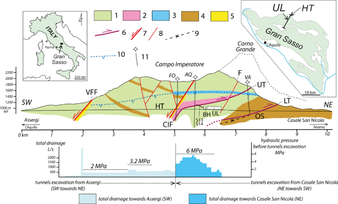 Hydroseismograms at Gran Sasso aquifer, central Italy, for earthquake hydrology studies