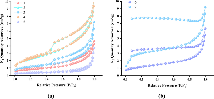 Gas adsorption analysis of pore structure differences and influencing factors in coal with varying metamorphic grades