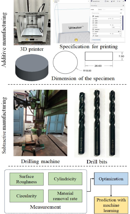 Enhancing drilling performance in 3D printed PLA implants application of PIV and ML models