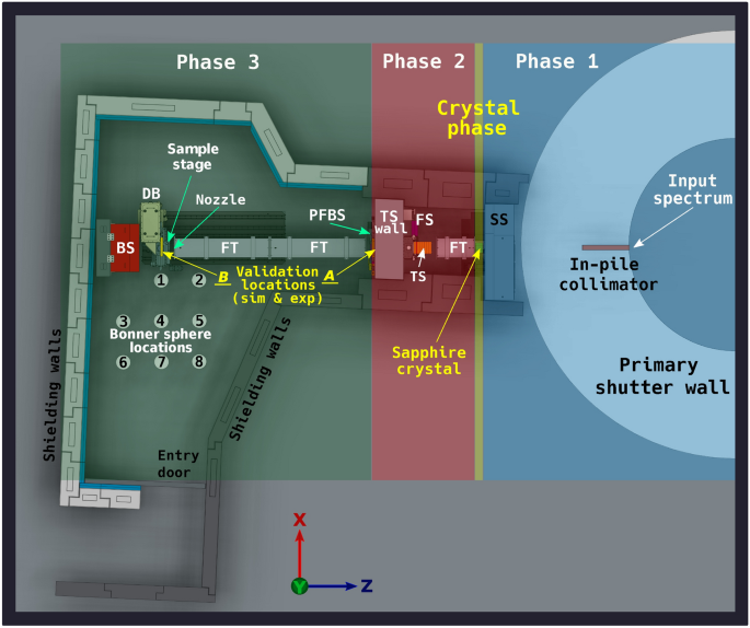 A functional digital model of the Dingo thermal neutron imaging beamline