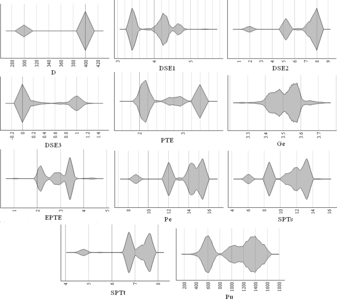 Developing advanced datadriven framework to predict the bearing capacity of piles on rock