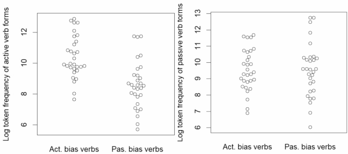 An ERP study on verb bias and thematic role assignment in standard Indonesian