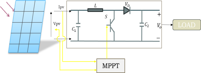 A comprehensive study of recent maximum power point tracking techniques for photovoltaic systems