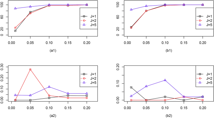 Estimation of common breaks in linear panel data models via screening and ranking algorithm