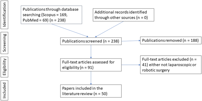 Automated assessment of simulated laparoscopic surgical skill performance using deep learning