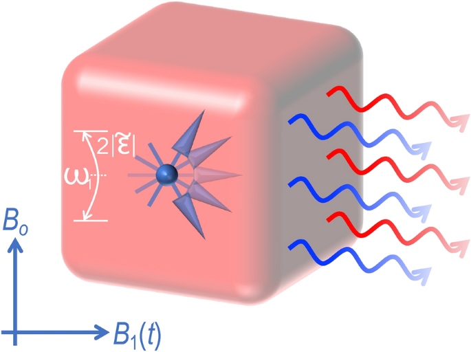 Coherent phonon source based on electron spin resonance in a quantum-dot qubit
