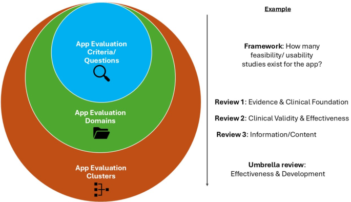 Developing a standardized framework for evaluating health apps using natural language processing