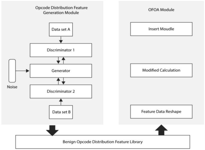 GEAAD: generating evasive adversarial attacks against android malware defense