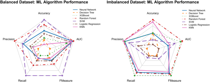 A predictive model for damp risk in english housing with explainable AI