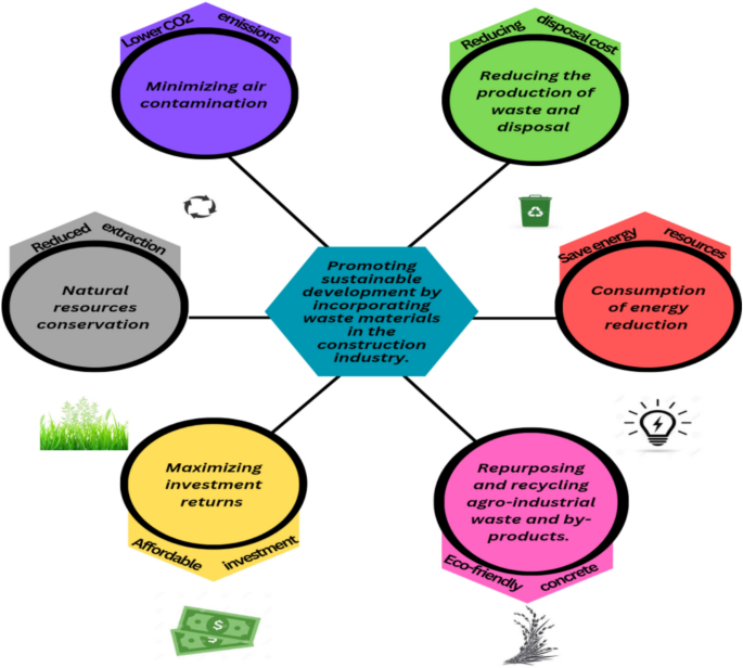 Predicting the strengths of basalt fiber reinforced concrete mixed with fly ash using AML and Hoffman and Gardener techniques