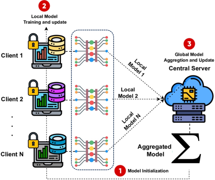 A robust and personalized privacy-preserving approach for adaptive clustered federated distillation
