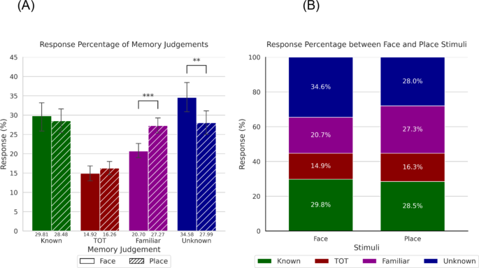 Mnemonic factors associated with the tip-of-the-tongue phenomenon