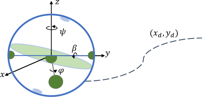 Predictive control for the navigation of spherical robots in obstacle-rich environments