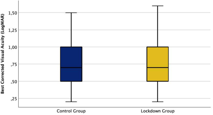 Macular hole surgery in times of the COVID-19 pandemic