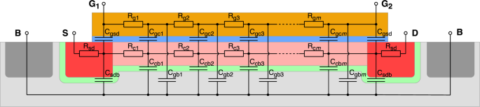 Design, synthesis and simulation of fractional-order element using MOS transistors as distributed resistive capacitive devices