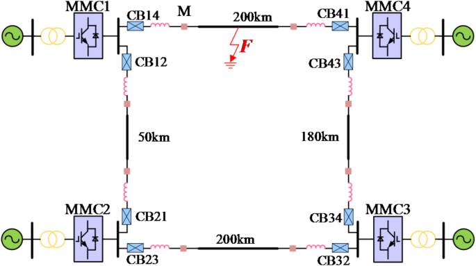 An adaptive reclosing scheme for flexible DC grid based on residual voltage S-transformation