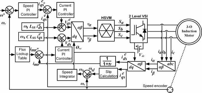 Fuzzy-2 deployment in indirect vector control and hybrid space vector modulation for a two-level inverter fed induction motor drive