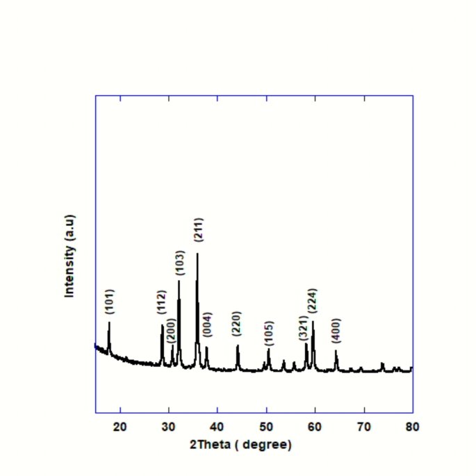 Synthesis, molecular docking, assessment of biological and anti-diabetic properties of benzalacetophenone derivatives