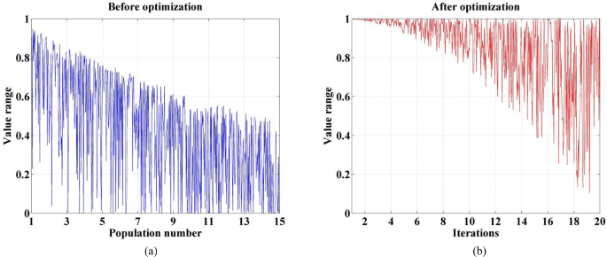 Low power energy balanced clustering routing scheme based on improved SSA and Multi-Hop transmission in IoT