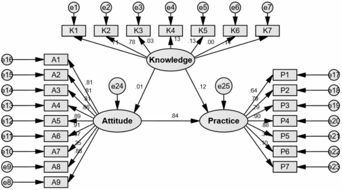 Knowledge, attitudes, and practices regarding exercise management among patients with primary hypertension: a cross-sectional study