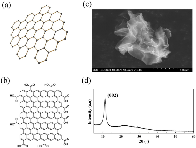 Tribological performance of graphene oxide water-based nanofluid electrostatic atomization