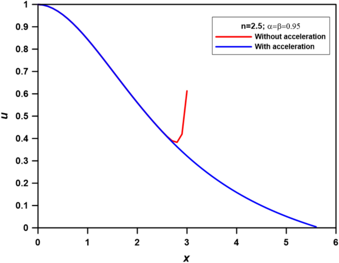 Stellar structure via truncated M-fractional Lane–Emden solutions