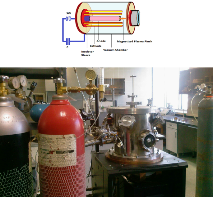Double 3 MJ dense plasma focus for thermonuclear drive inertial confinement fusion