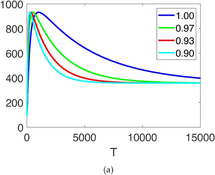 Fractional order modeling of prostate cancer with pulsed treatment and the impact of effector cell killing and cell competition