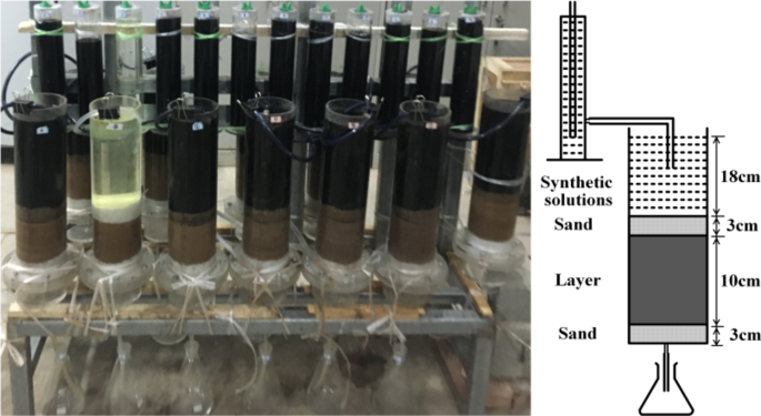 Effect of modified materials on the hydraulic conductivity of loess soil