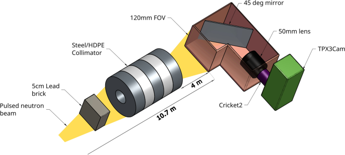 Large field-of-view event-mode camera for high-precision epithermal neutron resonance imaging