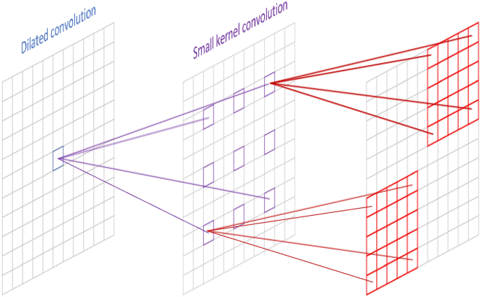 A lightweight large receptive field network LrfSR for image super-resolution