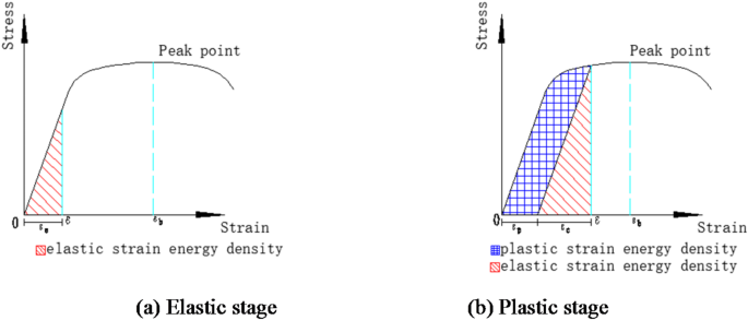 Research on failure properties and analysis methods of Q690D based on energy characteristics of AE signal