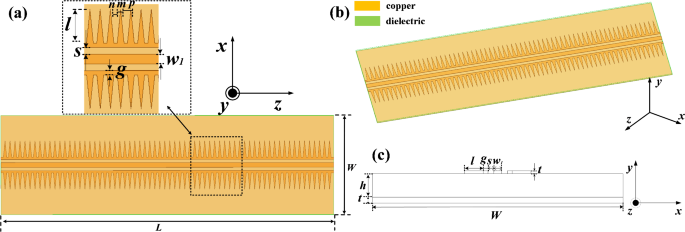 An ultra-broadband flexible conductor backed coplanar waveguide with triangular edges