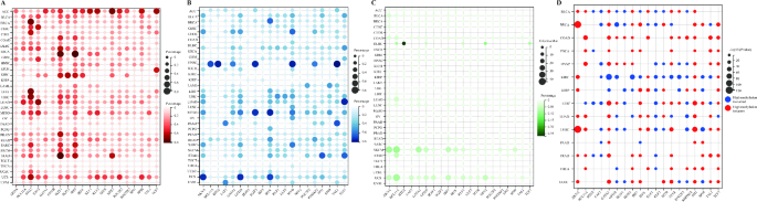 The role of adherent-to-suspension transition factors in clear cell renal cell carcinoma progression: a comprehensive analysis