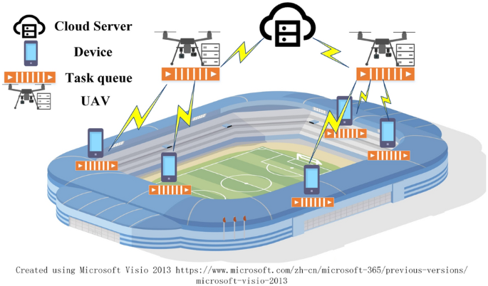 Efficient dynamic task offloading and resource allocation in UAV-assisted MEC for large sport event