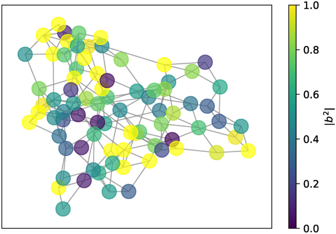 A quantum mechanics-based framework for infectious disease modeling