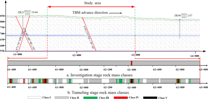 Tunnel face rock mass class rapid identification based on TBM cutterhead vibration monitoring and deep learning model