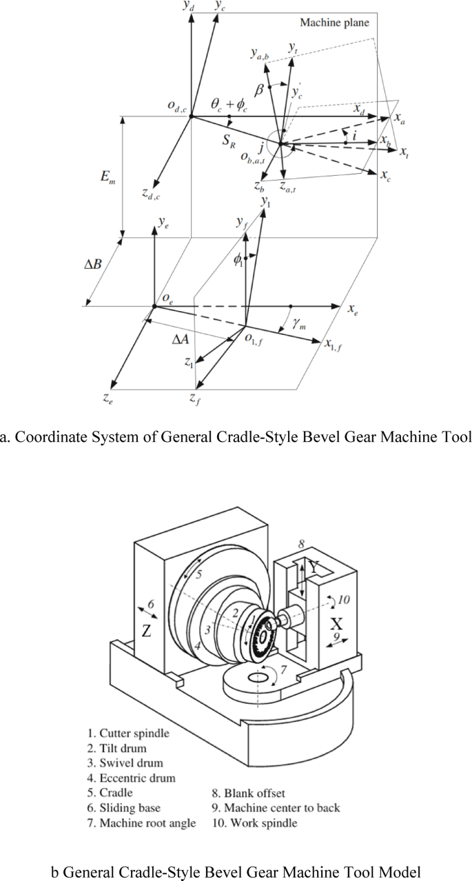 Research on CNC machining technology of straight bevel gears based on hypocycloids