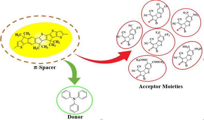 Design and evaluation of indacenothienothiophene based functional materials for second and third order nonlinear optics properties via DFT approach
